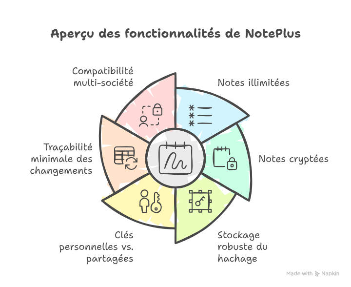 NotePlus - Fonctionnalités.png