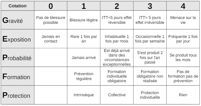 Tableau cotation avancée.png