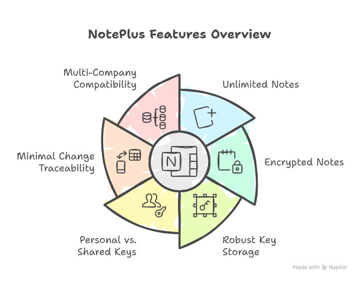 NotePlus features en.jpg
