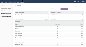 Tableau de bord analytique