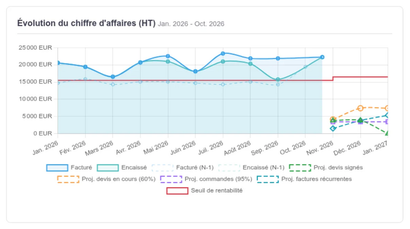 File:LightPilot graphique-chiffre-affaires.png