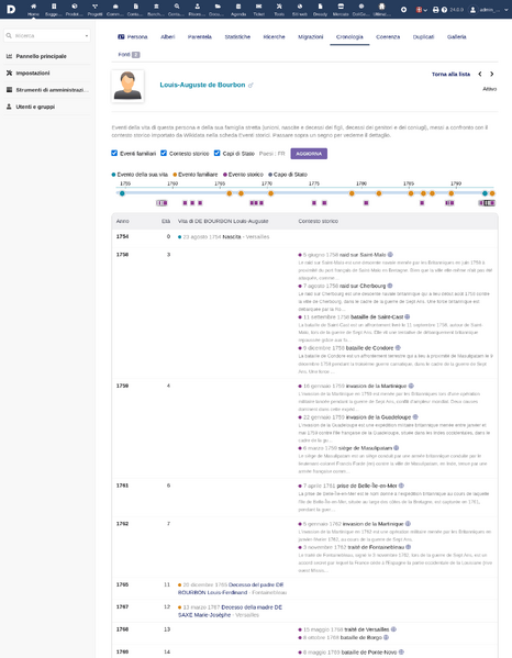 File:Doligenweb-v24-timeline-it.png