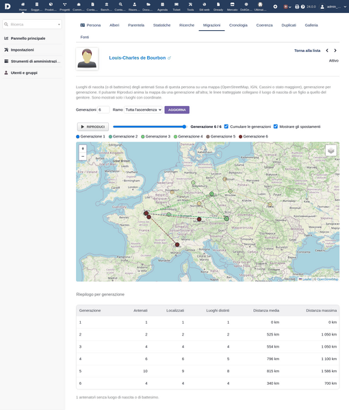 File:Doligenweb-v24-migration-it.png
