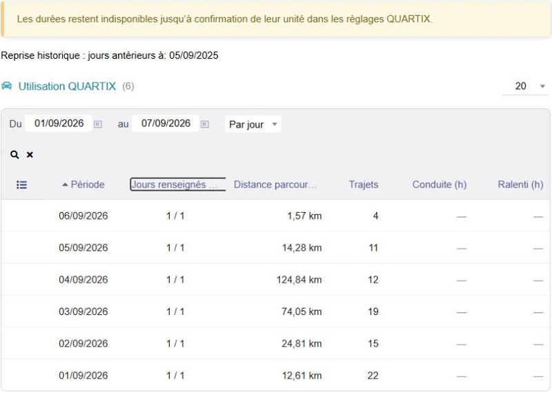 File:LMDBVehicleManagement-2026-09-quartix-utilisation.png
