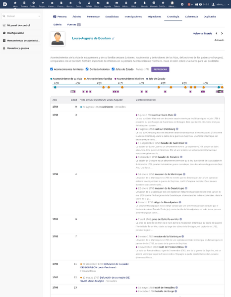 File:Doligenweb-v24-timeline-es.png