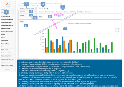 Module Pivot Reports - Ecran principal avec légende