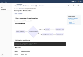 Une page en lecture : diagramme, code coloré et table des matières