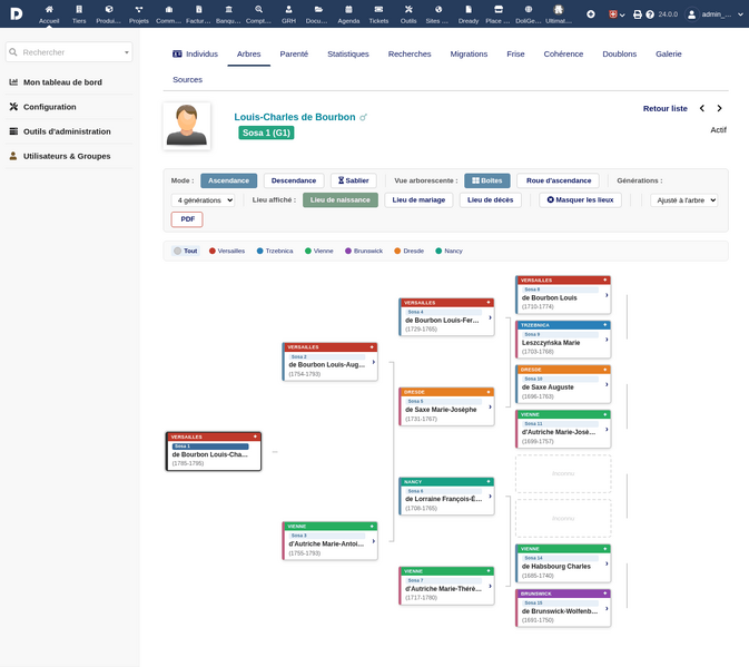 File:Doligenweb-v24-tree-fr.png