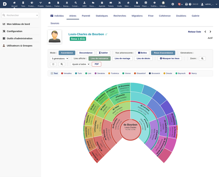 File:Doligenweb-v24-tree-wheel-fr.png