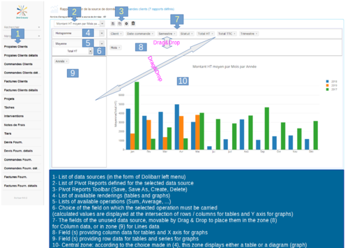 Pivot Reports - Main view with legend