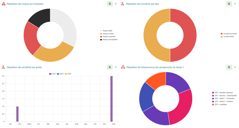File:Risk by evaluation.png