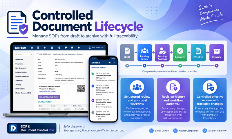 File:02 controlled document lifecycle.png