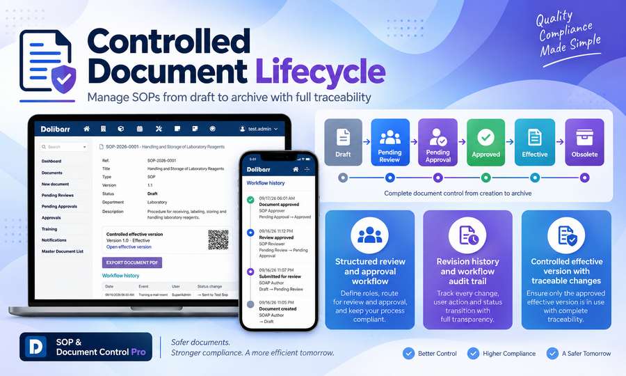 Controlled document lifecycle
