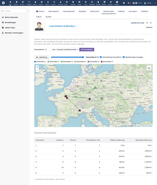 File:Doligenweb-v24-migration-de.png