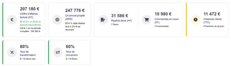 File:LightPilot kpi-cards.png