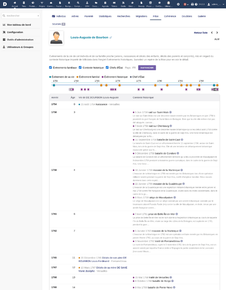 File:Doligenweb-v24-timeline-fr.png