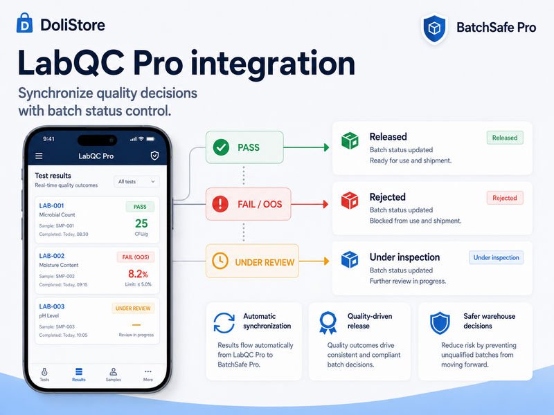Batchsafe-labqc-pro-integration.png