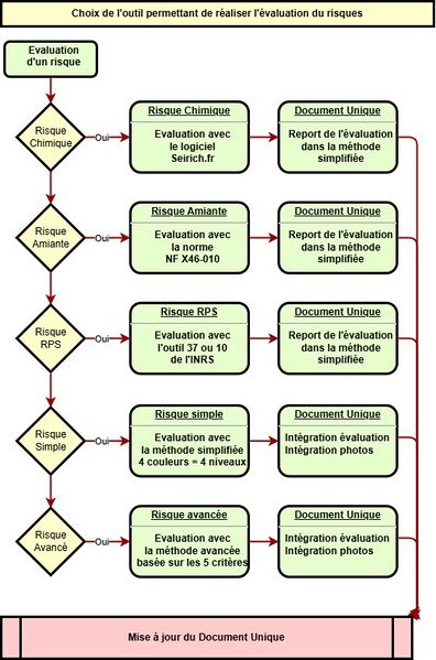 File:Workflow-choix-methode-evaluation-1.0.0.jpg