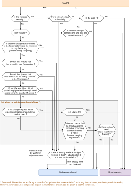 File:Chart of decision.png