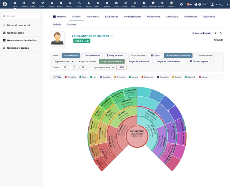 File:Doligenweb-v24-tree-wheel-es.png