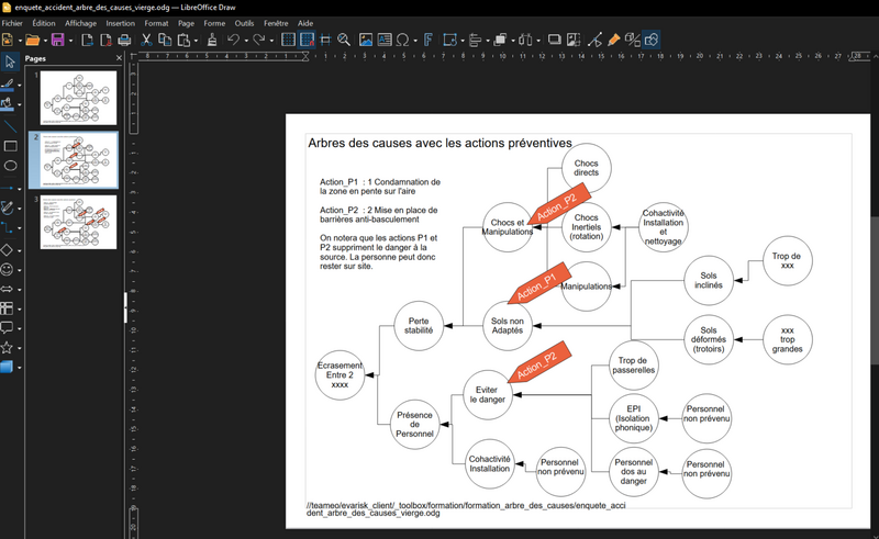 File:Doc arbre causes.png