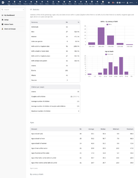 File:Doligenweb-v24-statistics-en.png